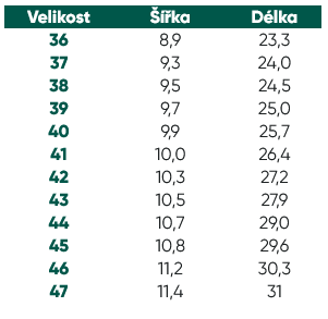 Screenshot 2024-06-17 at 11-31-52 od 2 274 Kč Barefoot tenisky Be Lenka Champ 2.0 - All Black
